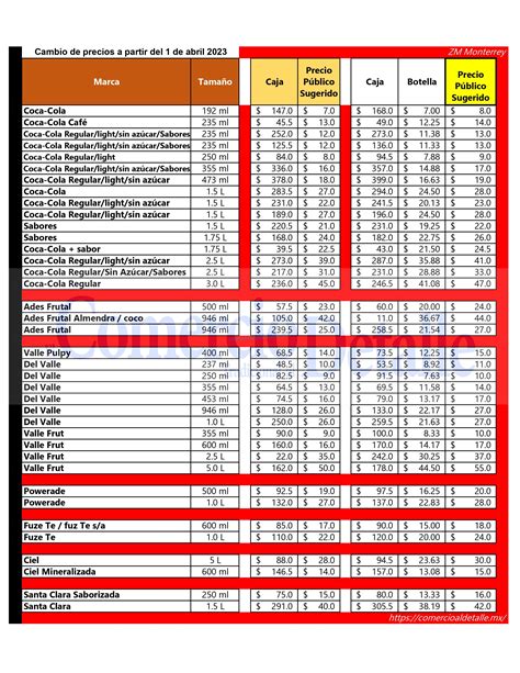 CocaCola MTY Abr23 Comercio Al Detalle