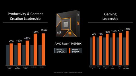 AMD Ryzen 9000 Resmi Diumumkan Diluncurkan Juli 2024 GamerWK