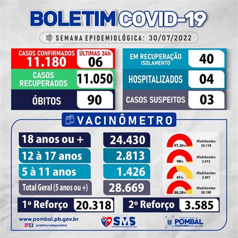 Boletim Epidemiol Gico Portal Da Prefeitura Municipal De