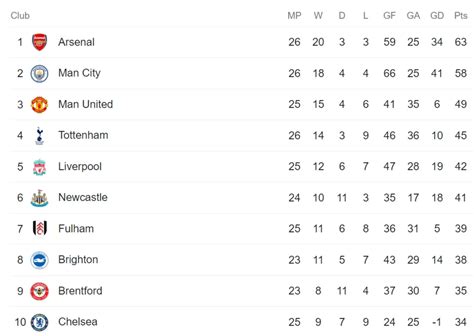 United out of title race as Liverpool demolish them 7-0: Premier League ...