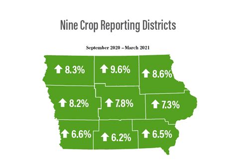 Iowa Farmland Values Gerta Calypso