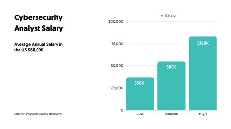 What Is A Cybersecurity Analyst And What Do They Do