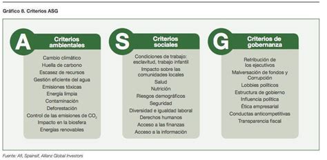 Criterios Asg Y Esg Qué Son Significado Indicadores Y Principios Hot Sex Picture