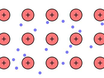 12+ Metallic Bonding Diagram | Robhosking Diagram