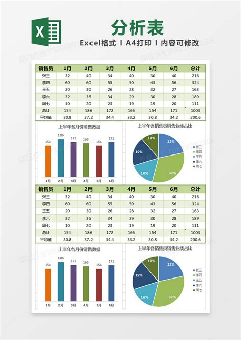 绿色简约销售数据分析表excel模版模板下载销售图客巴巴