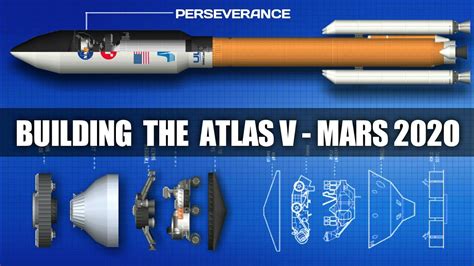 How To Build Atlas V Mars Perseverance Rover In Spaceflight