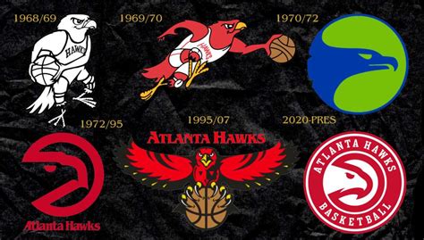 Here's How Every NBA Team Logo Has Evolved Through The Years - New Arena