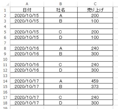 ExcelエクセルのVBAマクロにて1行おきに空白行を挿入する方法2行おきの挿入や複数行の挿入も モアイライフmore E