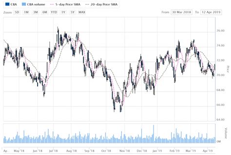 Why We Still Like Cba Shares Asx Cba Asx Research Mf Co