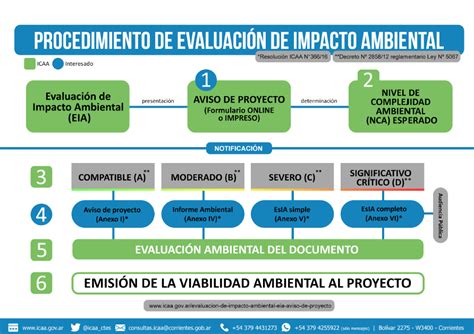 ICAA Evaluacion De Impacto Ambiental EIA Aviso De Proyecto