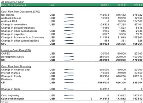 12 Month Profit And Loss Projection Template Database