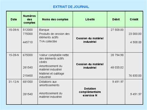 LA CESSION DES ELEMENTS ACTIFS