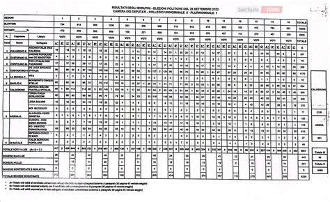 Elezioni Camera E Senato Cos Ha Votato Sant Agata Tutti I Dati