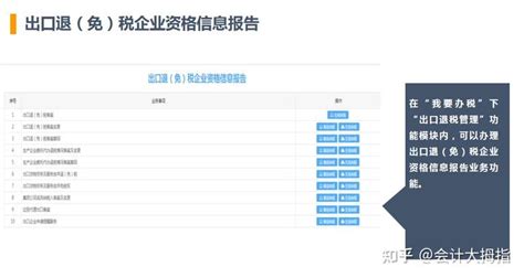 出口退税又难又复杂？保姆级出口退税全流程，新手会计一看就会 知乎