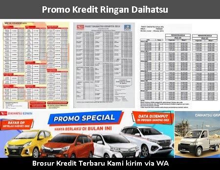 Harga Mobil Rocky Samarinda 2023 Promo DP Ringan Daihatsu