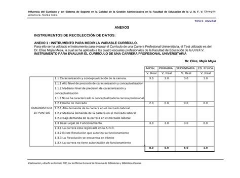 Pdf Anexos Instrumentos De RecolecciÓn De Datos · Alzamora N Orka