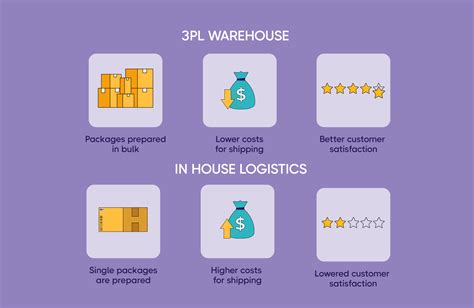 Choosing Pl Vs In House Logistics For Ecommerce Success