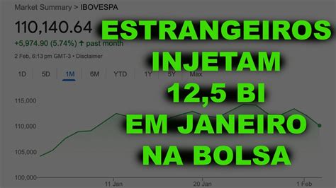 Banco Do Brasil Petrobras E Ibovespa Bbas3 Petr3 Petr4 Youtube