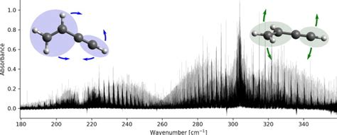 High-resolution infrared study of vinyl acetylene: The $\nu_{13}$ (214 cm$^{-1}$) and $\nu_{18 ...