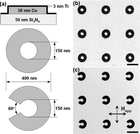 Effects Of Vortex Chirality And Shape Anisotropy On Magnetization