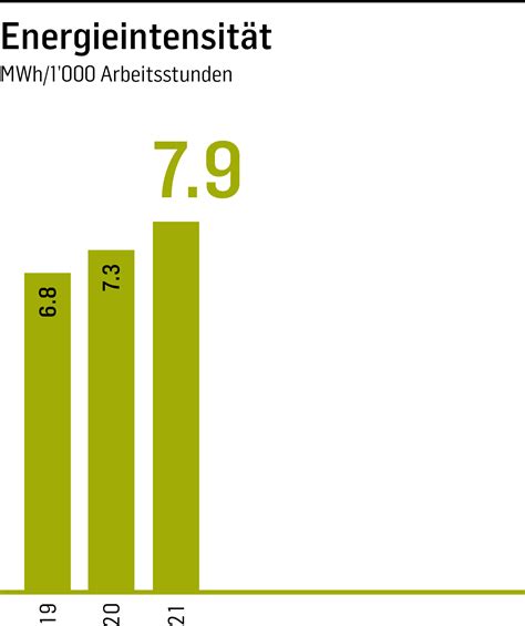 2 Energienutzung Und Effizienz Burckhardt Compression