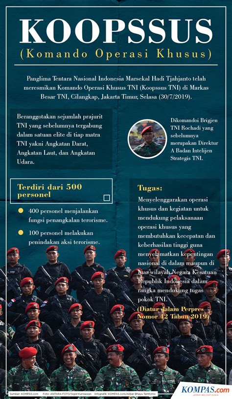 INFOGRAFIK Mengenal Koopssus Kesatuan Elite Gabungan 3 Matra TNI