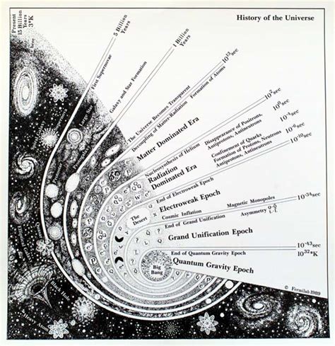 Il Big Bang I Primi Attimi Dell Universo