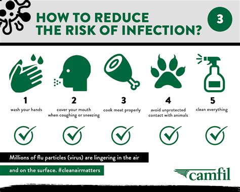 Reducing The Risk Of Infection Through Virus By Combating The Air