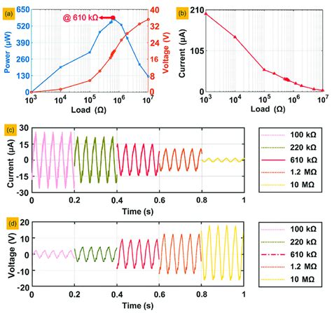 The Power Output Voltage And Current Of Piezoelectric Layer Number 1