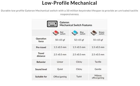 Keychron K7 Ultra Slim Low Profile Wireless RGB Hot Swappable Aluminum Mechanical Keyboard