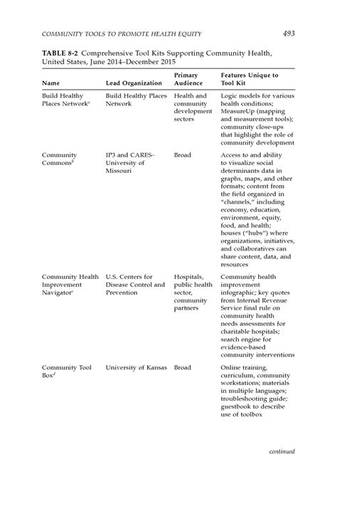 Community Tools To Promote Health Equity Communities In Action