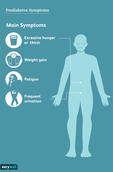 Prediabetes: Symptoms, Diet, Test Range, and More