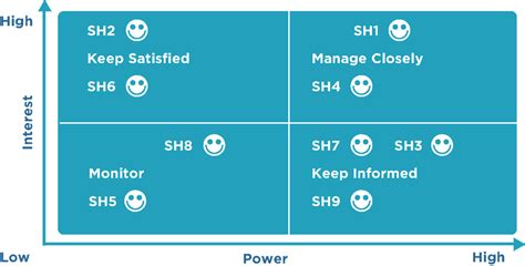 frontiers project stakeholder management   clinical research