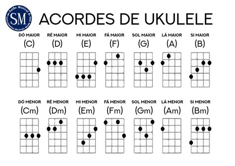 Dia Mundial Do Ukulele