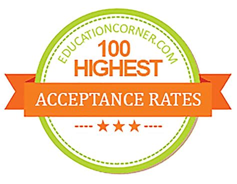 Top 100 College with Highest Acceptance Rates (Updated 2023)