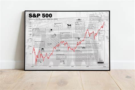 B Rsen Poster S P Historischer Aktien Chart Deutsch Etsy De