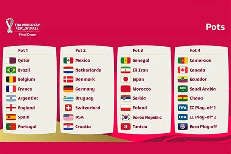 Ranking Bombos Y Más Detalles Para El Sorteo Del Mundial Qatar 2022 Tiempo Libre