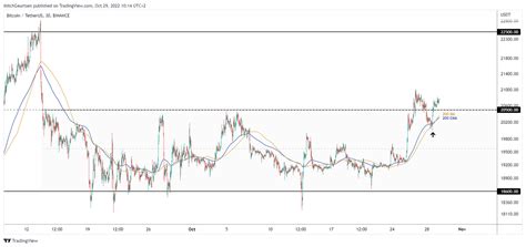 Bitcoin Koers Stijgt Naar