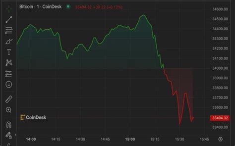 ブラックロックのビットコインetfがdtccのウェブサイトから削除、ビットコインは3％下落 Coindesk Japan（コインデスク・ジャパン）