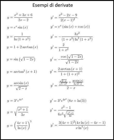 Esempi Di Derivate Ed Esercizi Svolti Blog Di Matematica Insieme