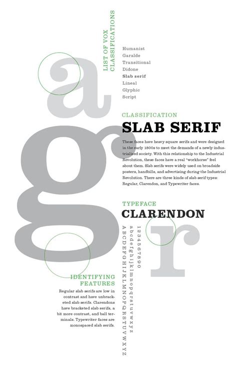 Vox Classification Poster: Slab Serif #typography | Slab serif poster ...