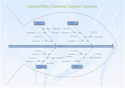 A fishbone diagram is also called a cause and effect diagram. It is a