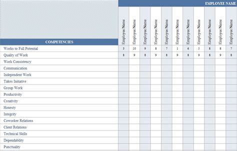 Employee Evaluation Form Excel