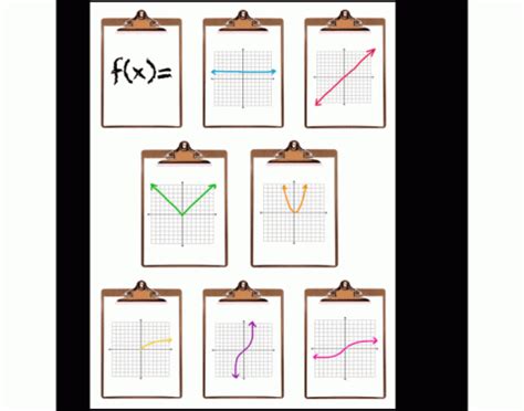 Unit Circle Quiz