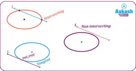 Ellipse Line Equation Tangent Example Aesl