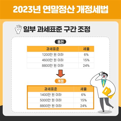 2023년 2024 연말정산 미리보기 간소화 서비스 신청 기간 개정 세법 5가지 부동산 금융 정책 It 생활정보 읽어