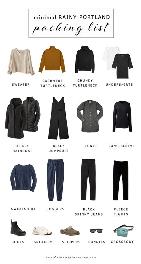 Minimal Packing List for Rainy Portland Weekend Trip