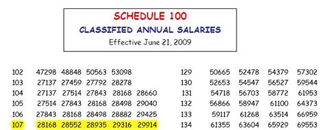 State Of Rhode Island Division Of Human Resources Classification