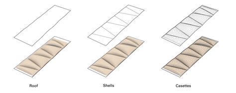 Timber roof, which consists of 7 shells, where each shell has around ...