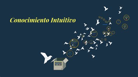 Conocimiento Intuitivo by Juan Arriola R on Prezi